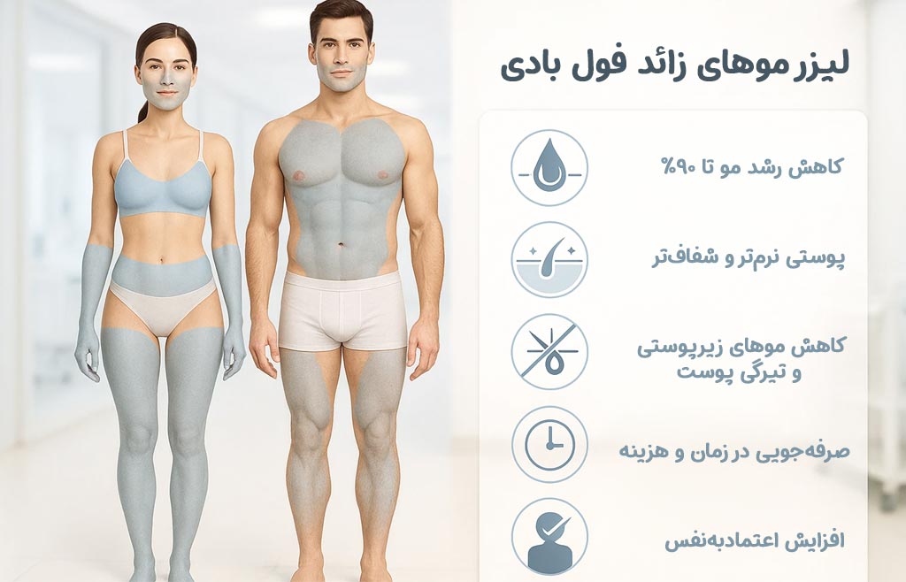 مزایا و تأثیرات واقعی لیزر فول بادی